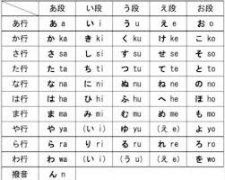常州日语新标准日本语初