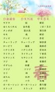 常州日语新标准日本语初
