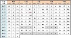 常州日语新标准日本语初